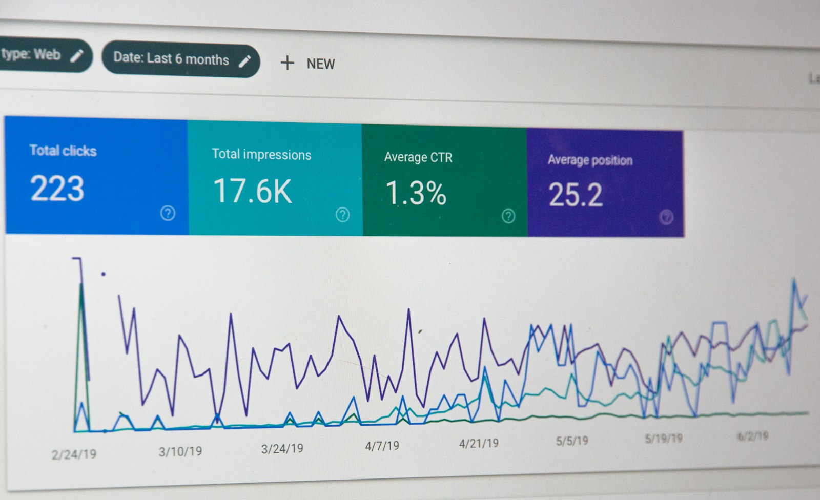 Analytics dashboard on a monitor